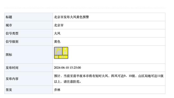 现役次轮秀本赛季场均得分TOP10：约基奇居首布伦森次席 狄龙第八